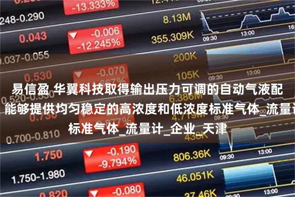 易信盈 华翼科技取得输出压力可调的自动气液配气系统专利，能够提供均匀稳定的高浓度和低浓度标准气体_流量计_企业_天津